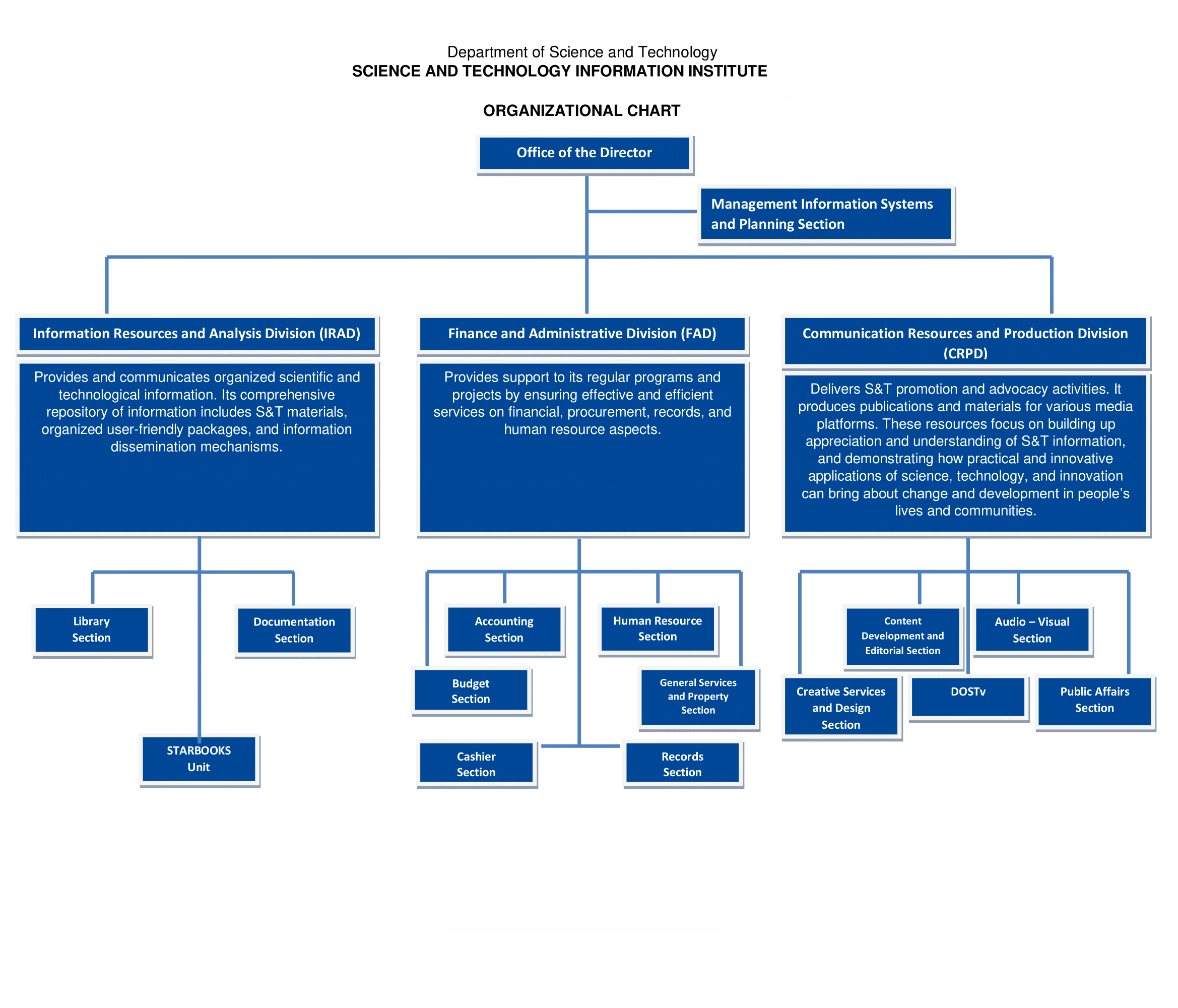 OrgChart2021